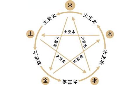 然 五行